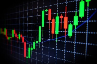 Daily Technical Overview Gold